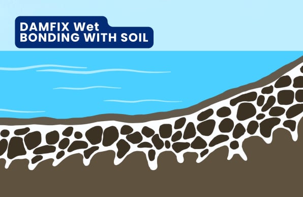 DAMFIX bind with the soil and seal the leak in the earth dam